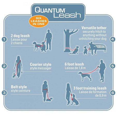 Kurgo Quantum Leash, Uses