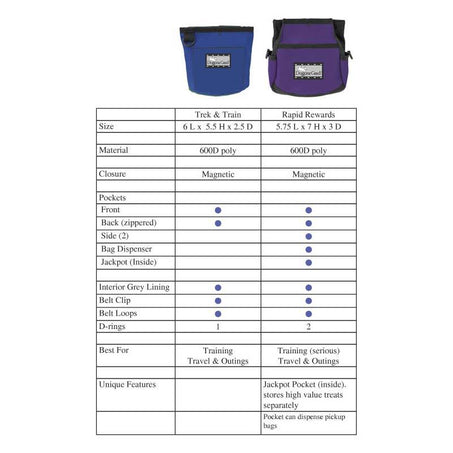 Comparing the Trek & Train and Rapid Rewards Bags